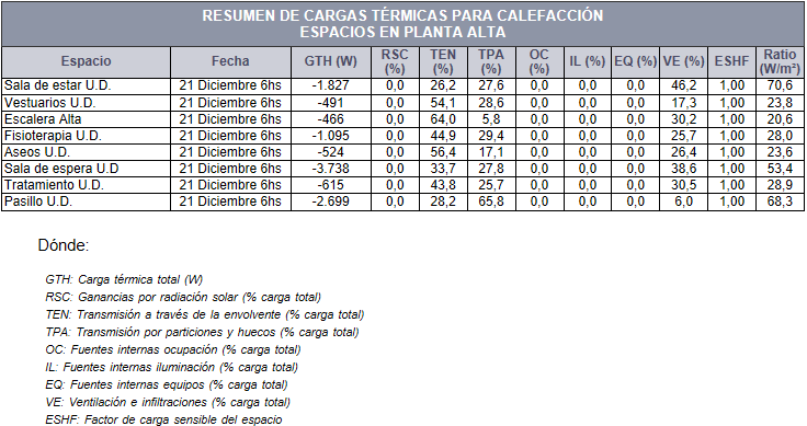 Resumen CT Espacios y plantas