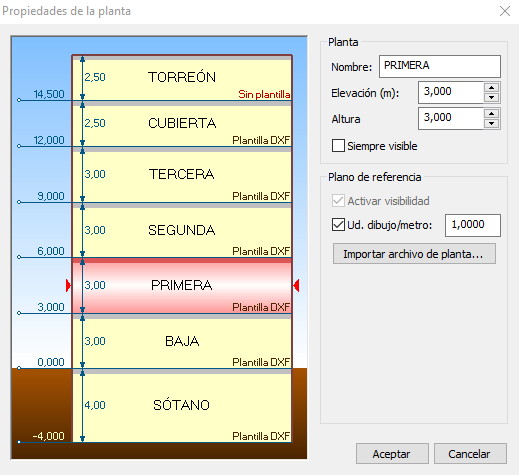 Propiedades plantas