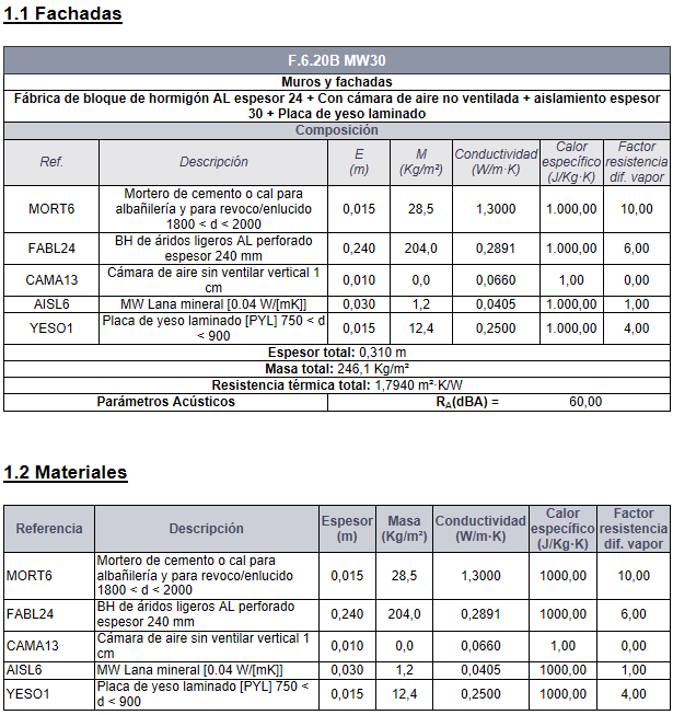 Listado Relacin elemento y su descomposicin