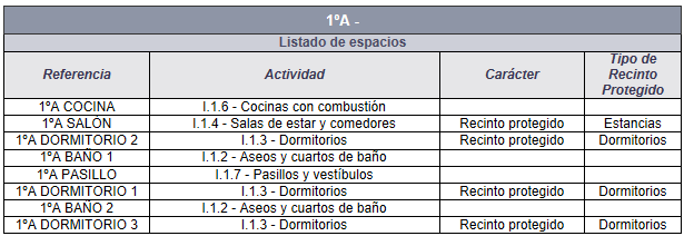 Listado unidades de uso