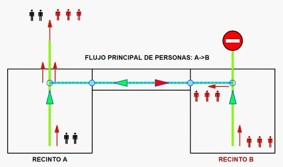 Ayuda TeKton3D - iMventa