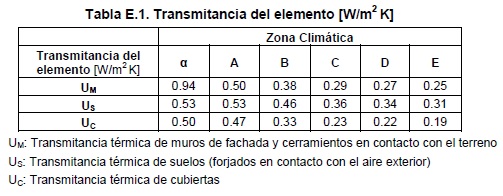 Tabla E1 Apndice E