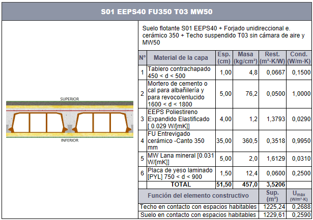 Listado detalle elementos constructivos