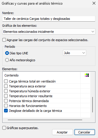 Cuadro dilogo Curvas de carga