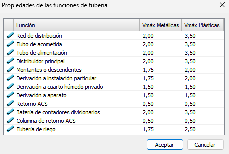 Propiedades de las funciones de tubera