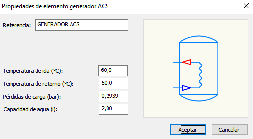 Propiedades del Generacin ACS