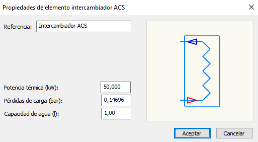 Propiedades del Intercambiador ACS