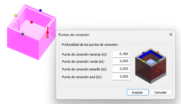 Puntos de conexin arqueta
