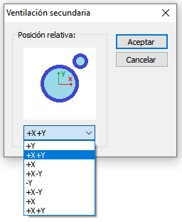 Posición relativa de la ventilación secundaria