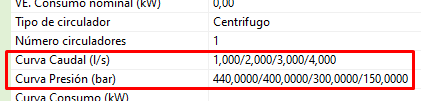 Parmetros curva circulador