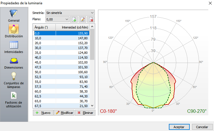 Distribución fotométrica de la luminaria