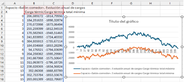 Pegar valores gráfica