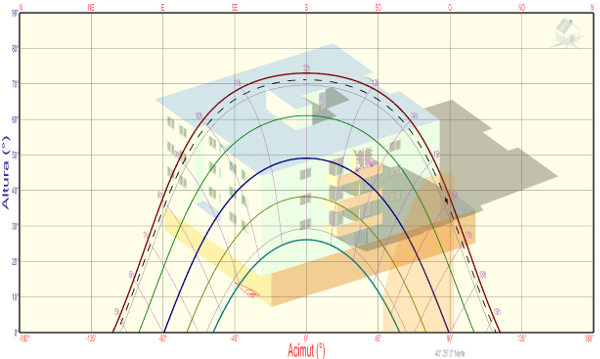 Diagrama de trayectorias solares