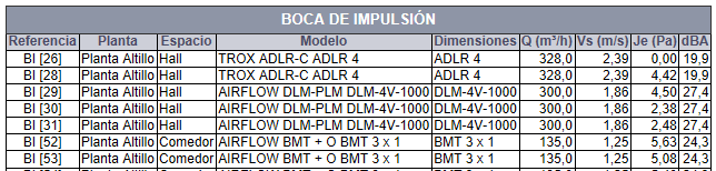 Listado personalizado