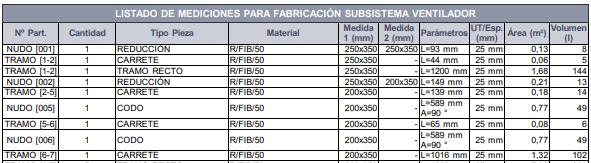 Medición fabricación 01
